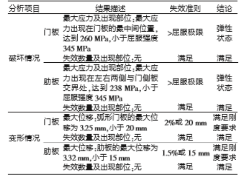 防爆门有限元分析.png